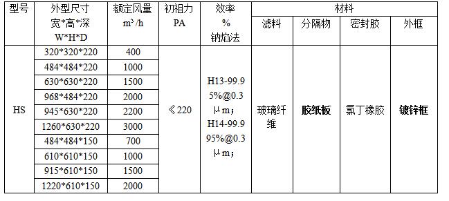 紙隔板高效過濾器規(guī)格、型號(hào)參數(shù) 紙隔板高效過濾器規(guī)格、型號(hào)參數(shù)